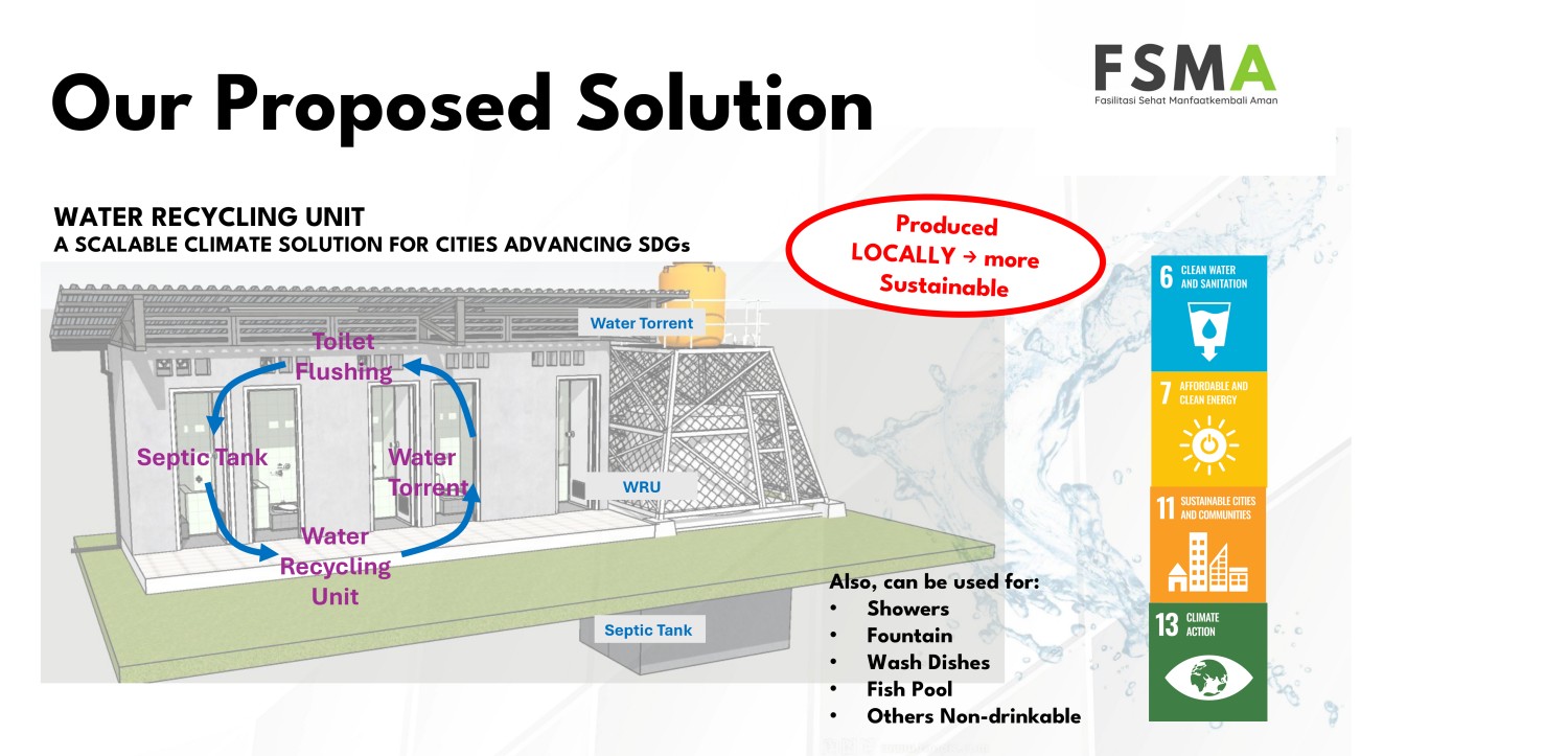 Developing a Water Quality Monitoring System 8 WRU 2